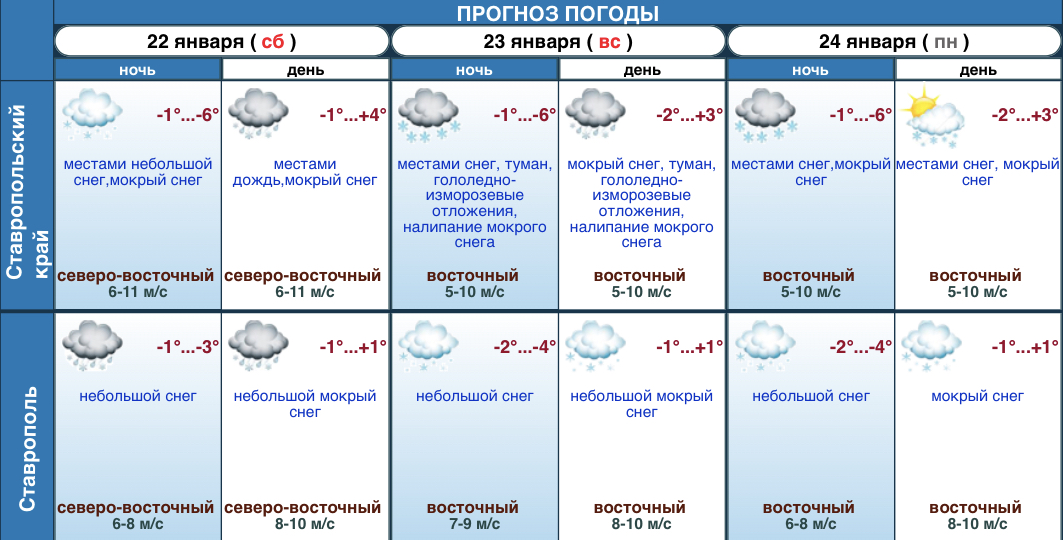 Погода михайловск ставропольский край гисметео на 14. Какая погода в Ставрополе. Погода в Ставрополе на сегодня. Какая погода погода в Ставрополье. Погода в Ставрополе сейчас.