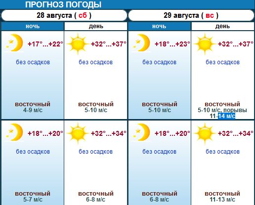 Погода михайловск ставропольский край гисметео на 14