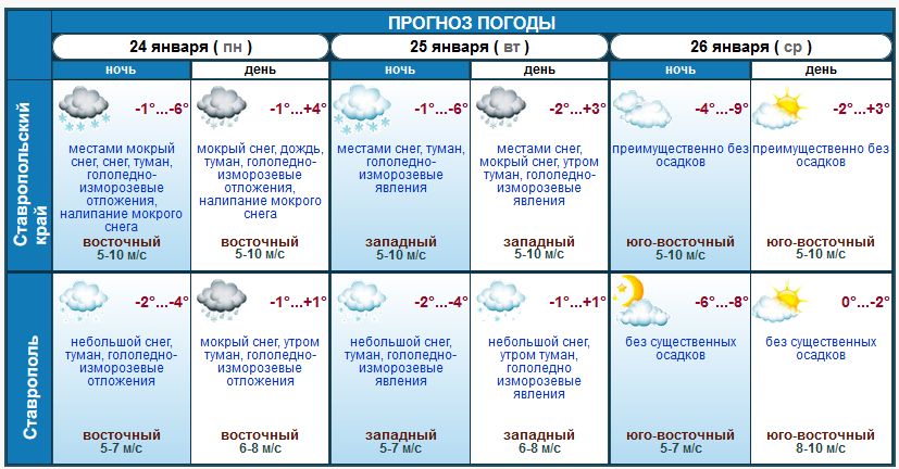 Прогноз погоды ростовская область шахты на неделю