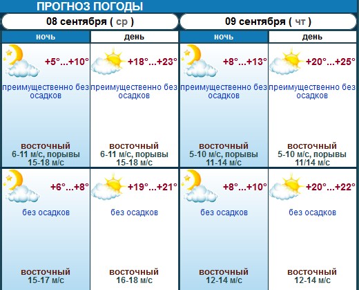 Симферополь погода на 10 дней 2024