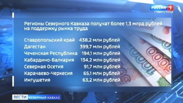 СКФО получит более 1, 3 миллиарда рублей на поддержку рынка труда в условиях санкций