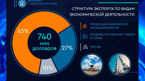 Продажа ставропольской муки за границу выросла в семь раз