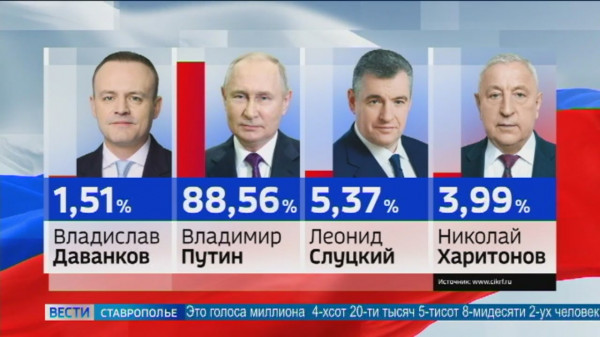 Объявлены итоги голосования на Ставрополье за президента России